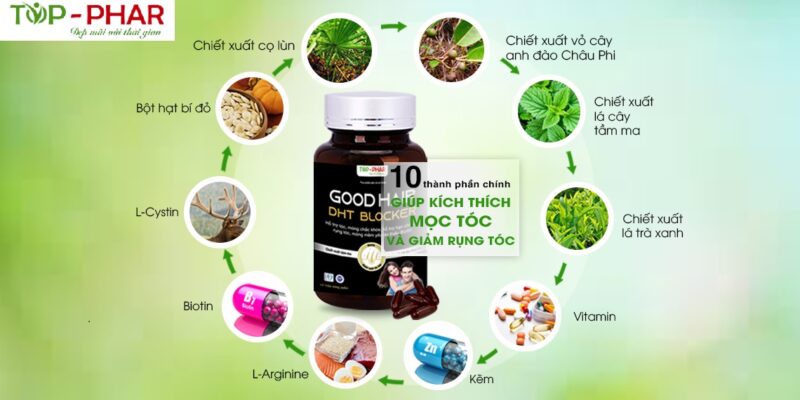 Thuốc mọc tóc nào tốt, an toàn nhất hiện nay?
