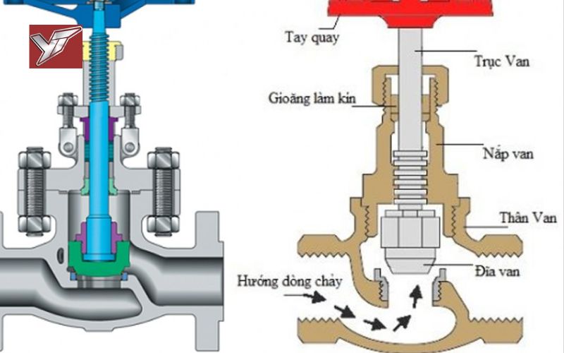 tiêu chuẩn ống inox